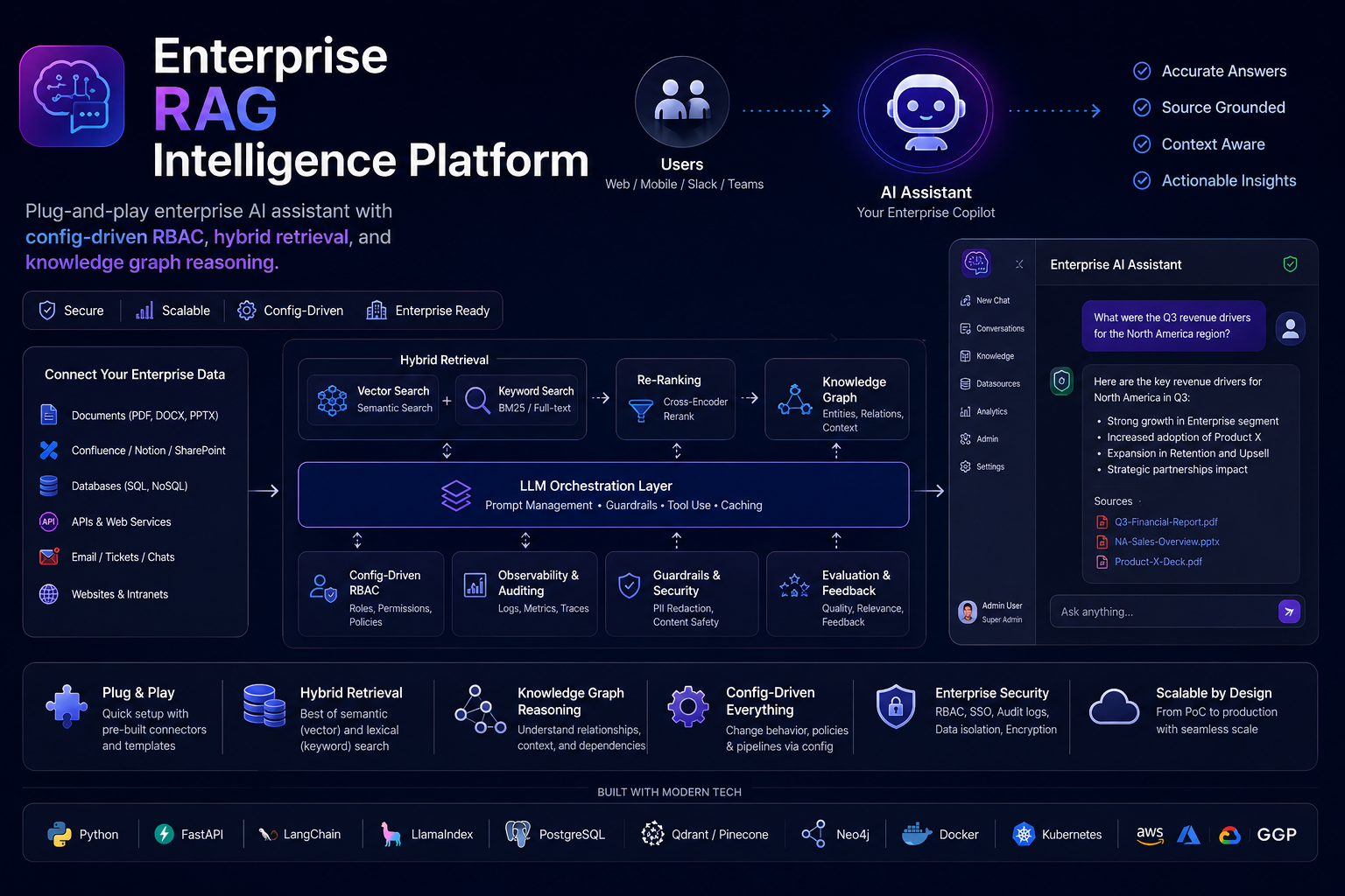 Enterprise RAG Intelligence Platform